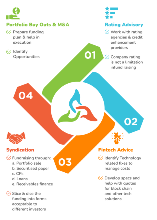 Artfine's-Propositions